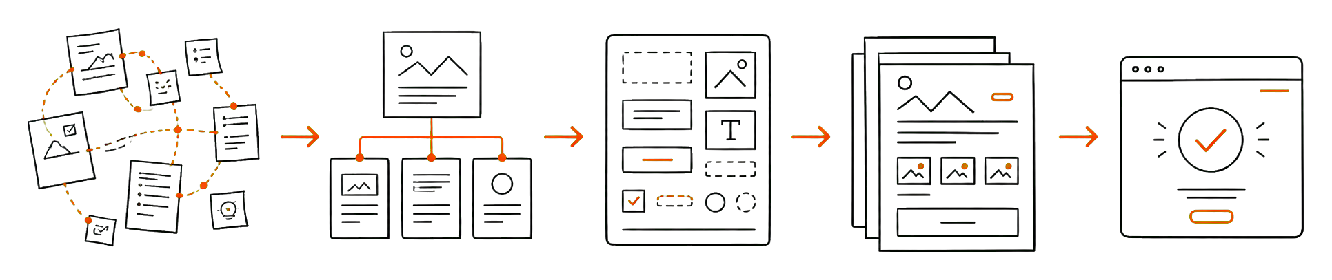 Line illustration showing research becoming structure, components, pages and a launch-ready website
